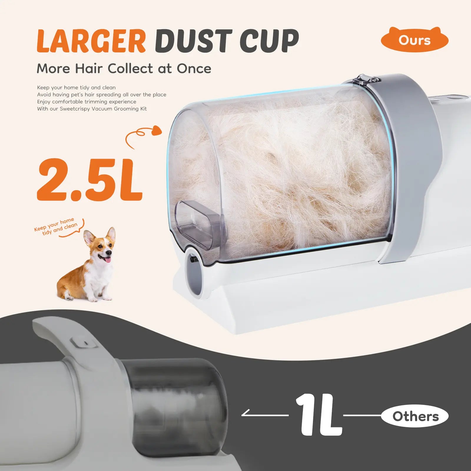 Pet Grooming Vacuum Kit with Cordless Low Noise Dog Clippers, 2.5L Cup, 3 Suction Modes, and 5 Groomer Tools, Hair Trimmer